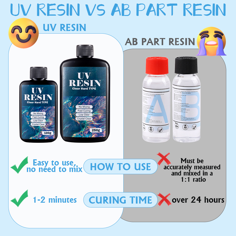 Résine UV transparente 100g/25 - Art Craft Glue avis et prix